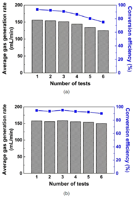 Fig. 6. Fig. 6.