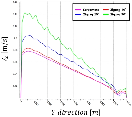 Fig. 3. Fig. 3.