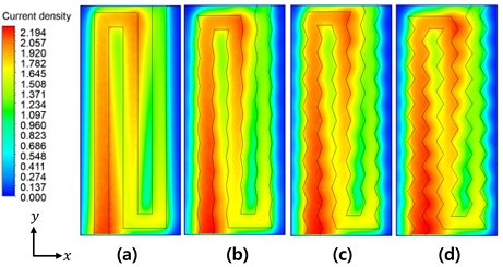 Fig. 6. Fig. 6.