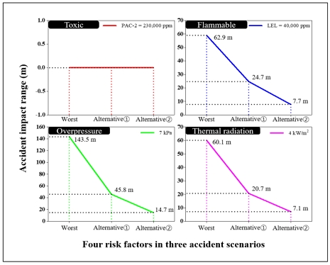 Fig. 4. Fig. 4.
