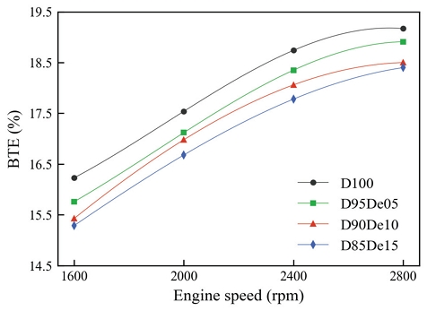 Fig. 2. Fig. 2.