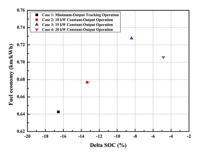 Fig. 10.