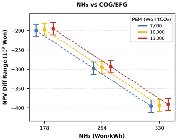 Fig. 9.