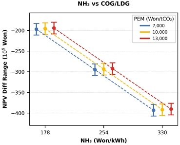 Fig. 10.