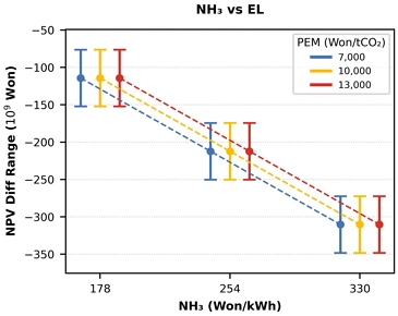 Fig. 11.