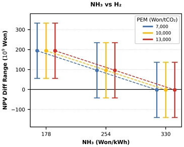 Fig. 12.
