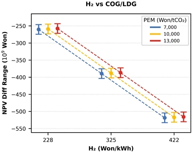 Fig. 14.
