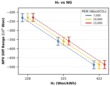 Fig. 15.