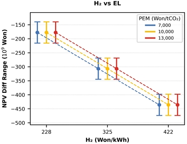 Fig. 16.