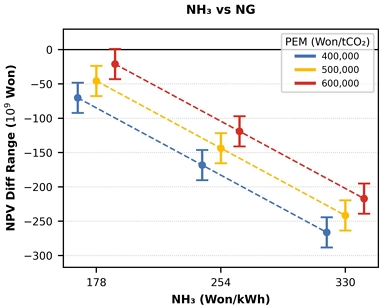 Fig. 18.