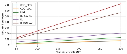 Fig. 20.