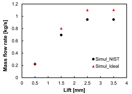 Fig. 10.