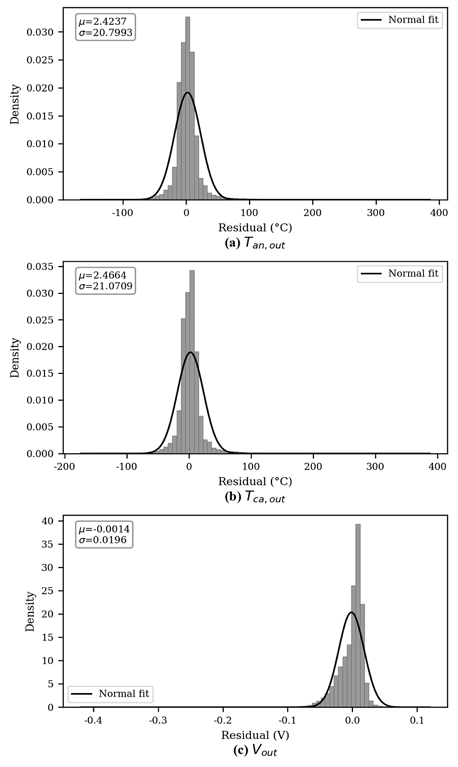 Fig. 8.