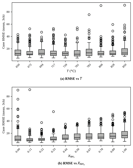 Fig. 9.