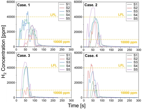 Fig. 2. Fig. 2.