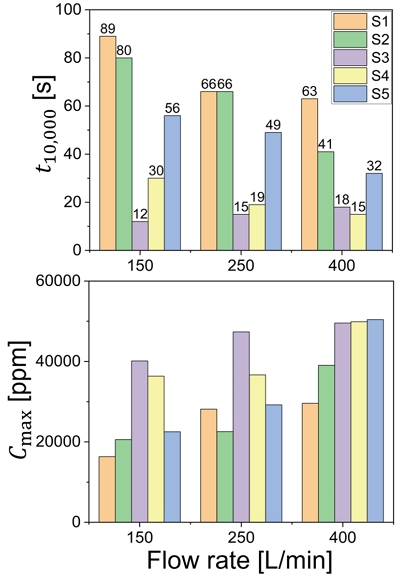 Fig. 6. Fig. 6.