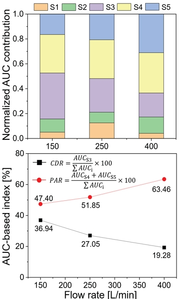 Fig. 7. Fig. 7.