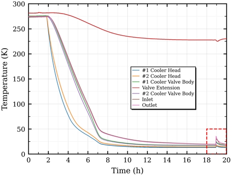 Fig. 6.