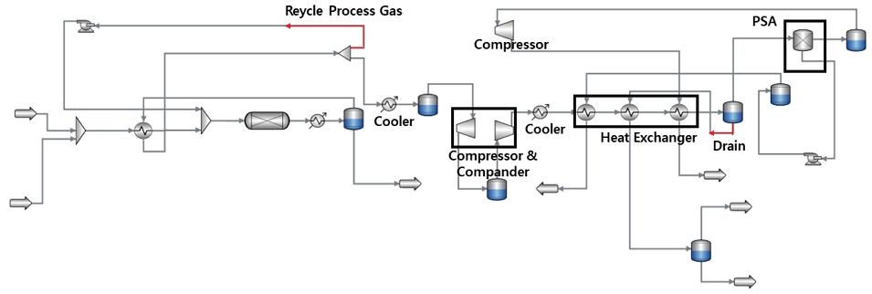 Fig. 9.