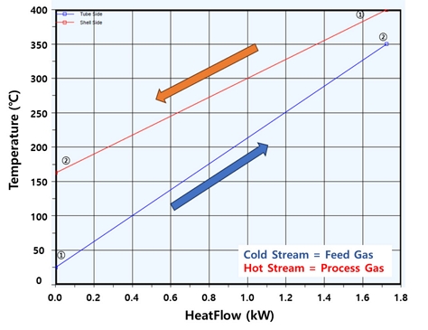 Fig. 10.
