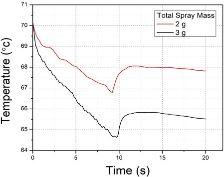 Fig. 8.
