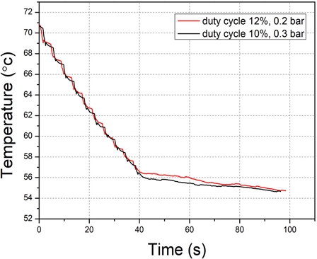 Fig. 9.