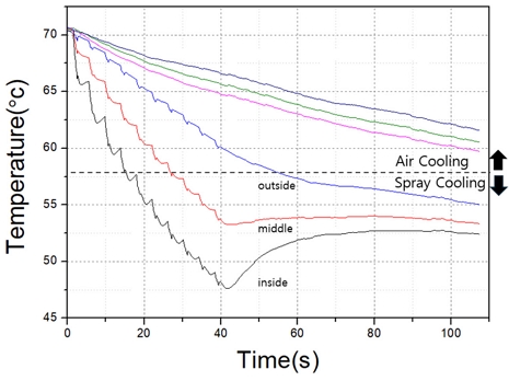 Fig. 11.