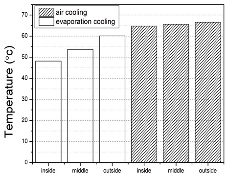Fig. 12.