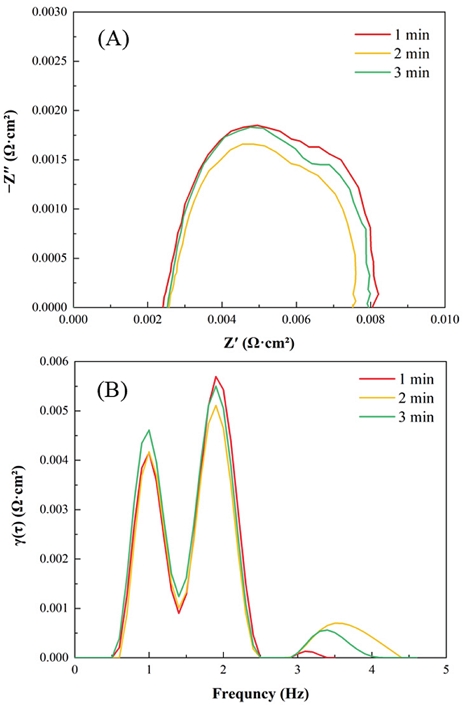 Fig. 9.