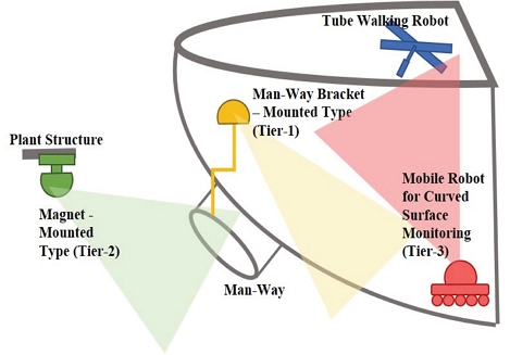 Fig. 2.