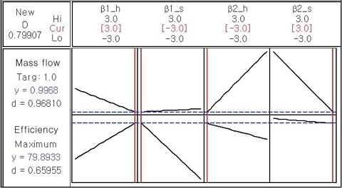 Fig. 10.