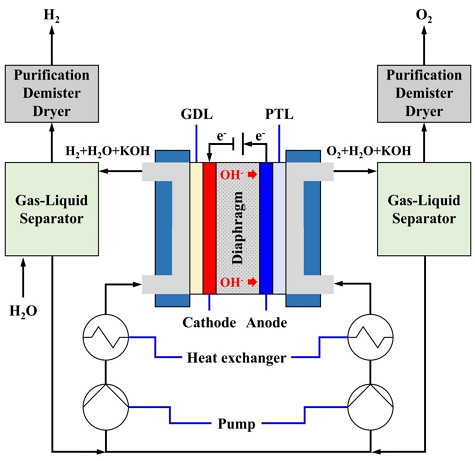 Fig. 2.