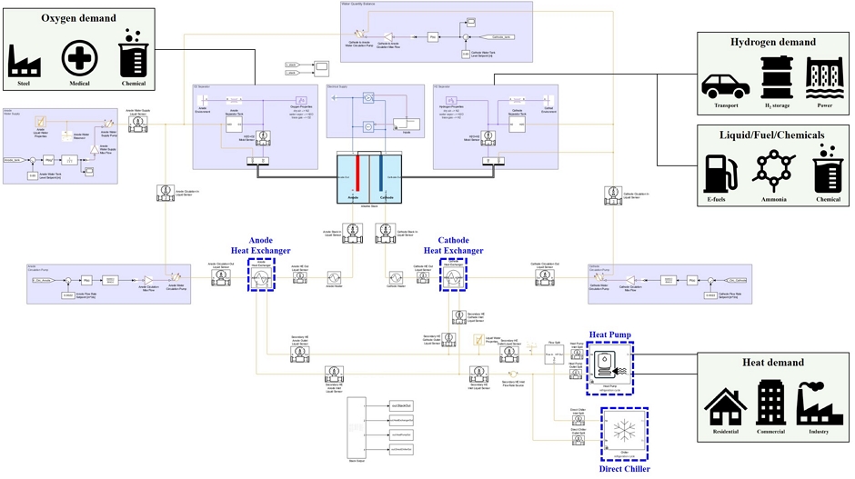 Fig. 3.
