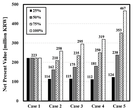 Fig. 9.
