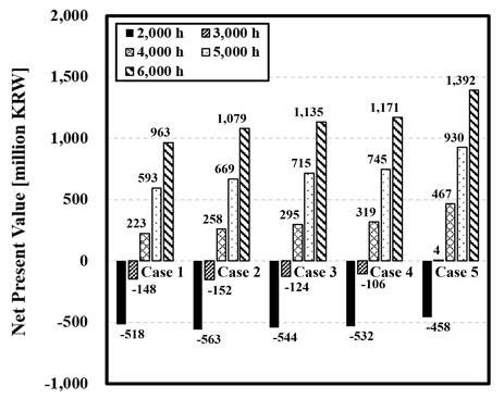 Fig. 10.