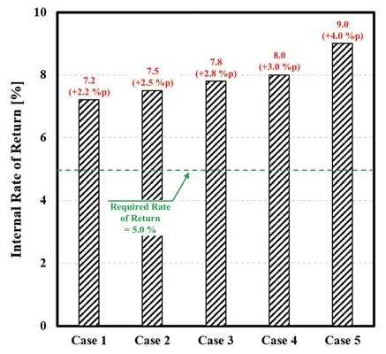 Fig. 11.